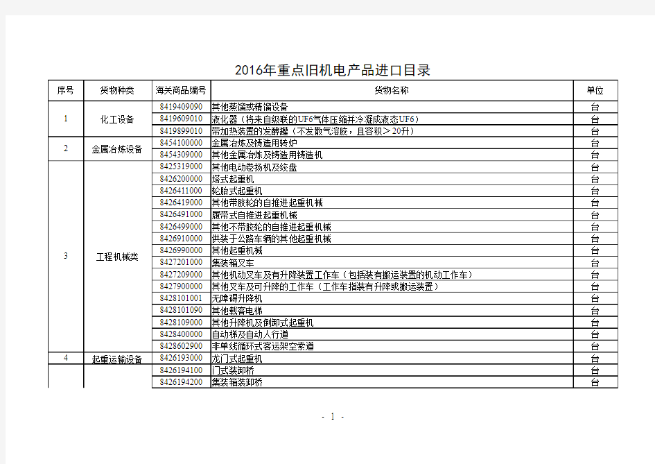 2016年重点旧机电产品进口目录xls