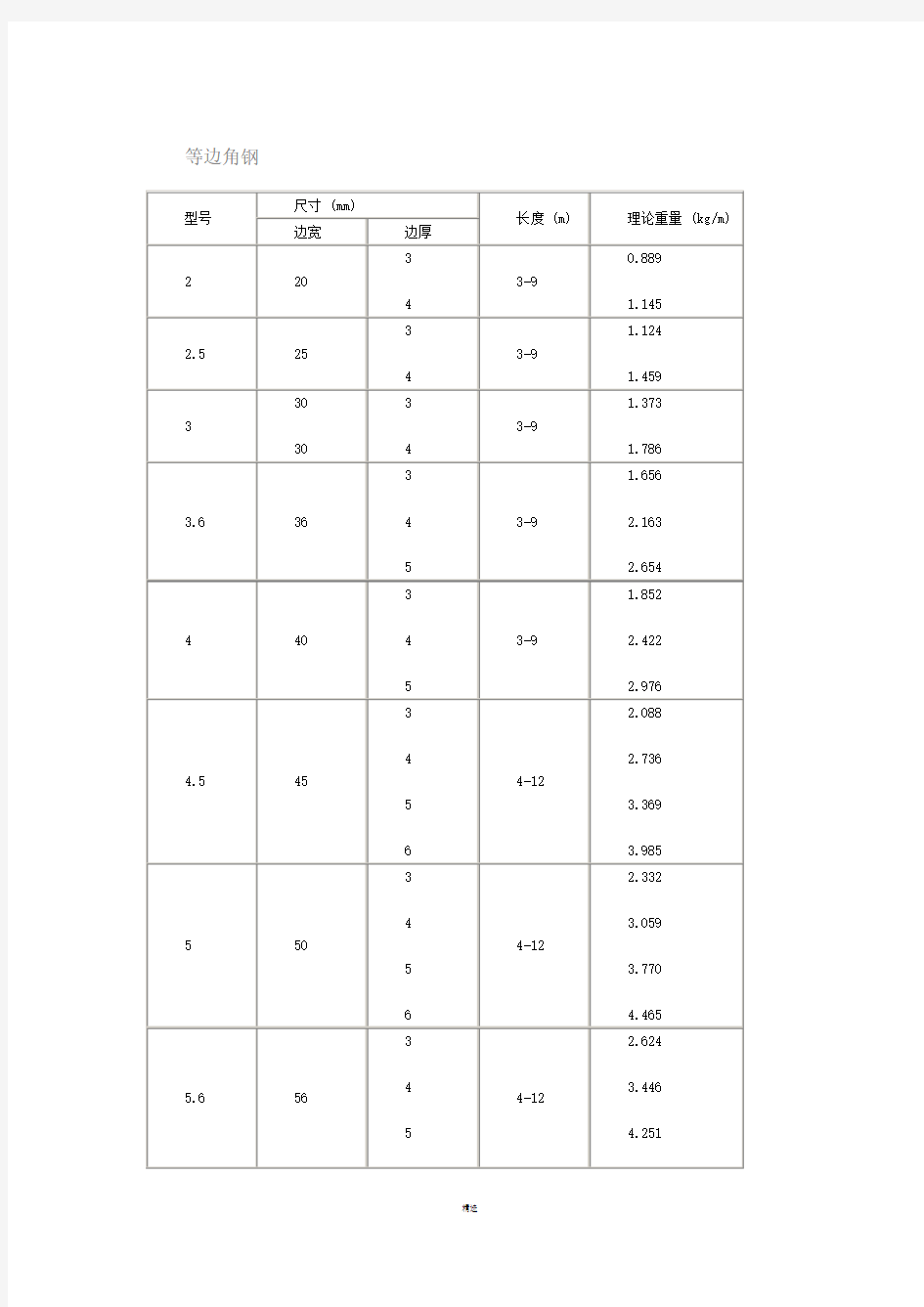 常用角钢规格表