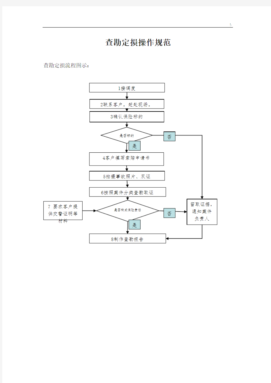 查勘定损操作技巧规范标准