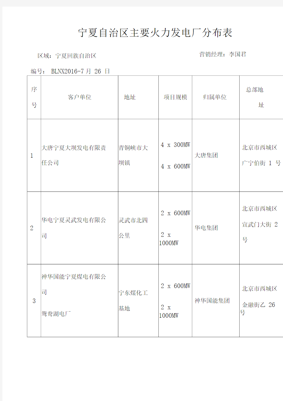 宁夏自治区主要火力发电厂分布表
