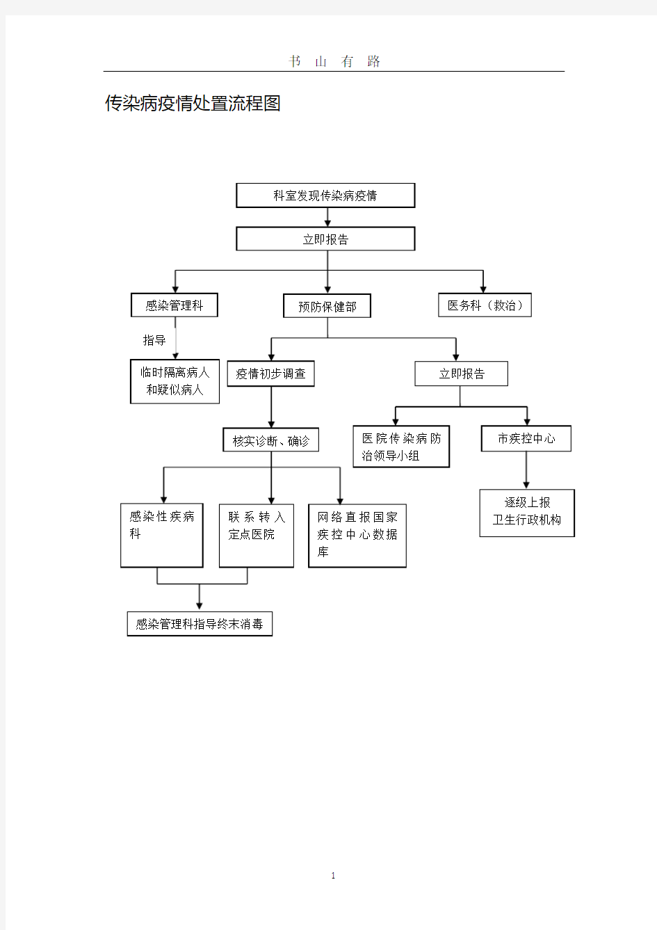 传染病疫情处置流程图PDF.pdf