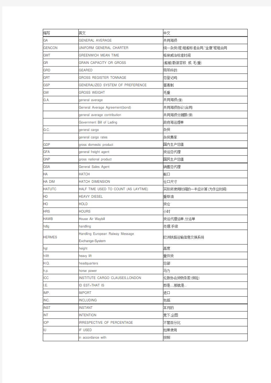 航运术语中英文对照表