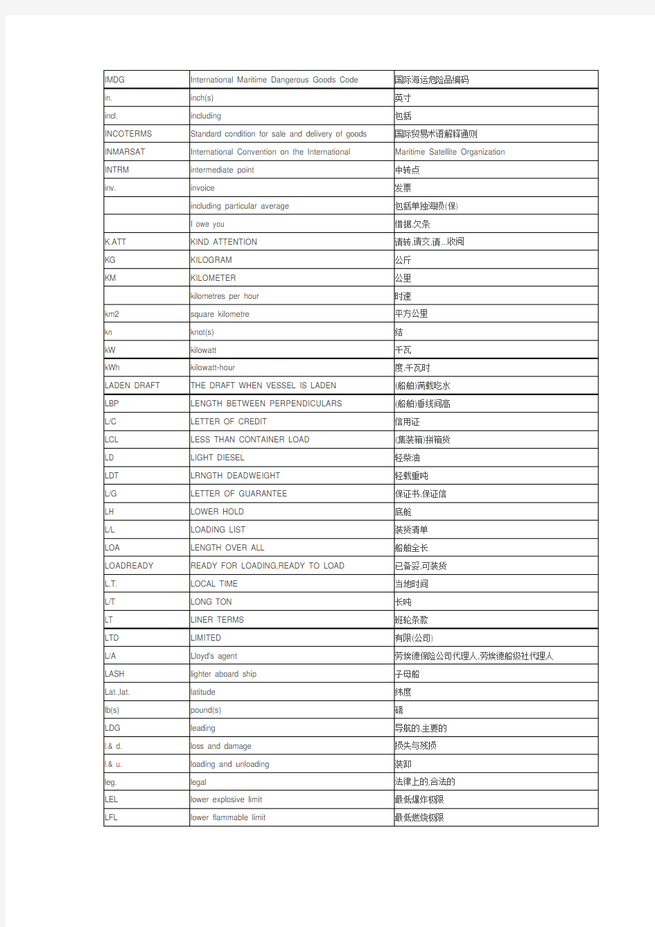 航运术语中英文对照表