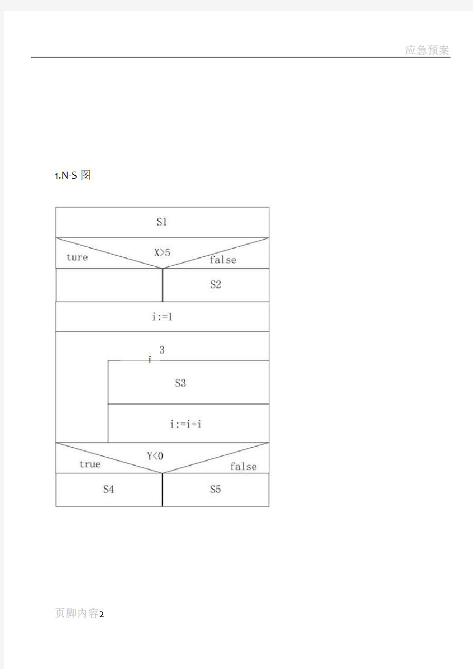 流程图转PAD,N-S图和伪码(软件工程)