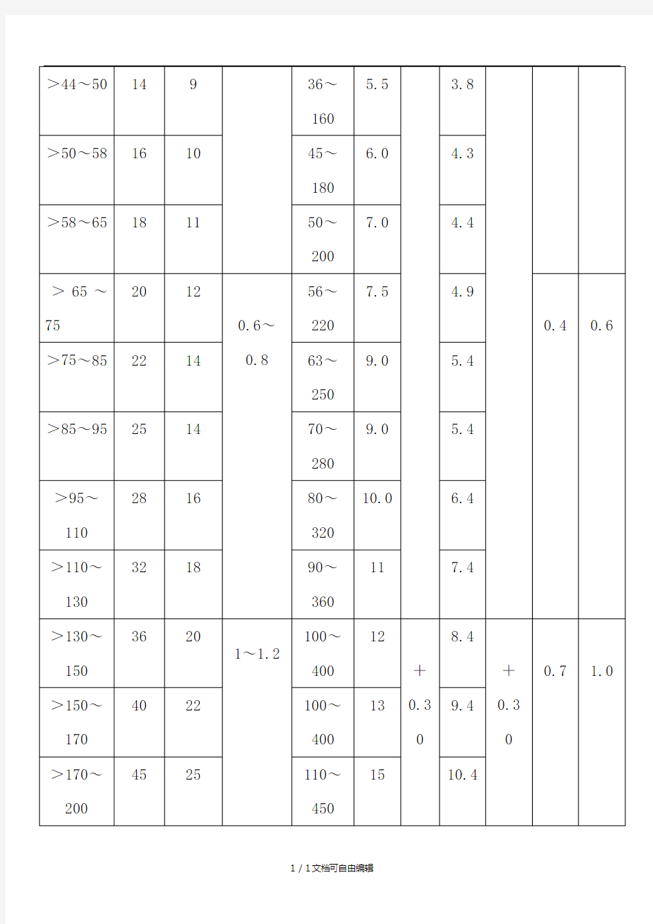 普通平键规格尺寸表