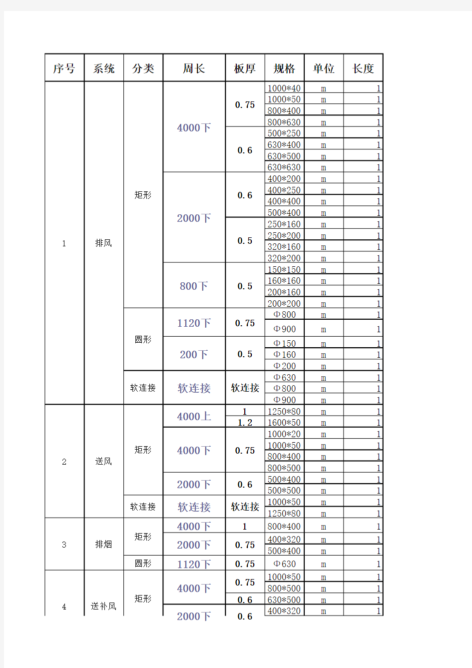 风管工程量计算模板