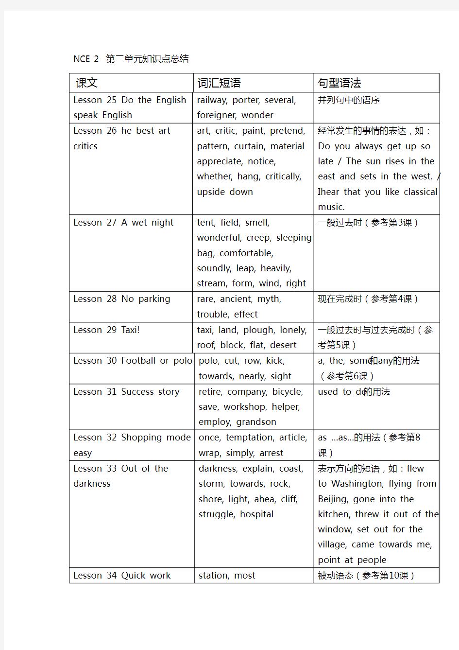 新概念第二册第二单元第课知识点总结