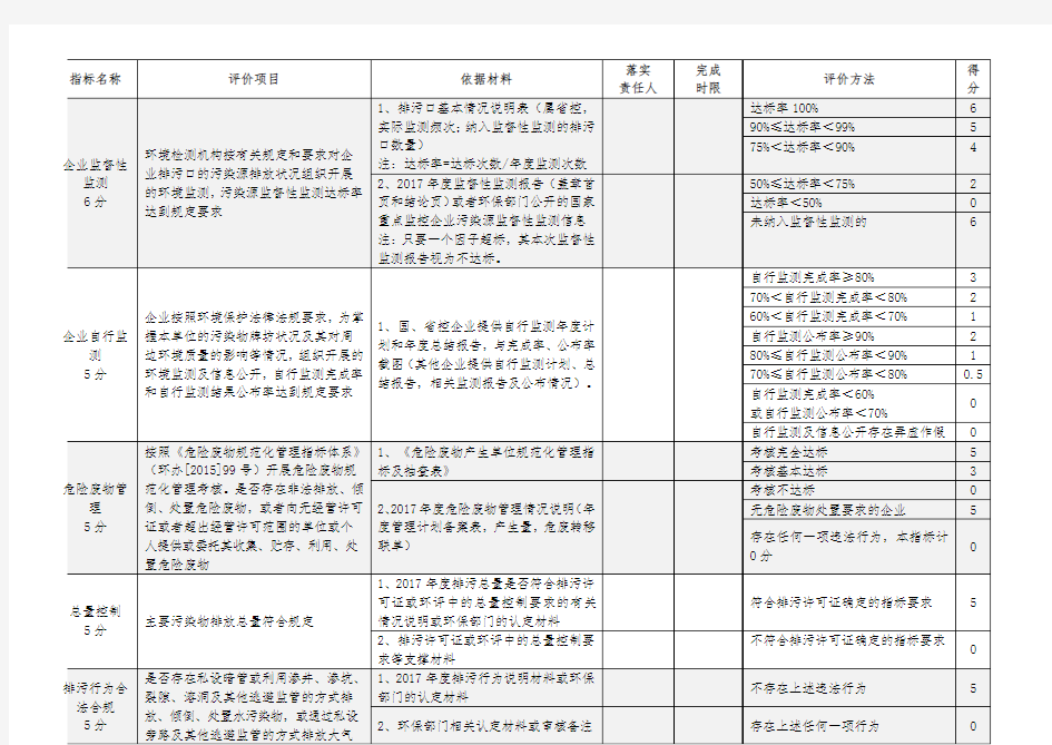 企业环境信用评价指标