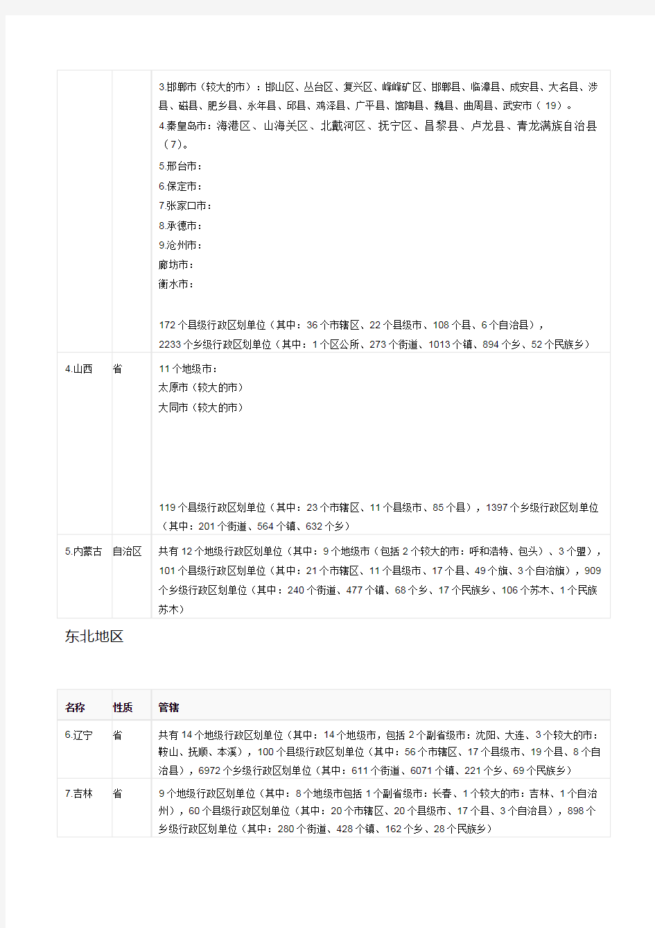 中国行政区划汇总表