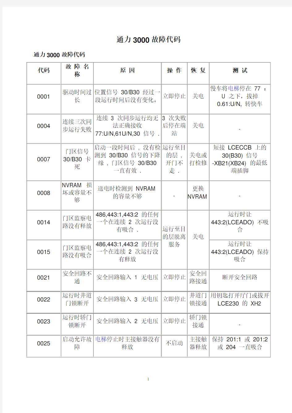 通力3000故障代码