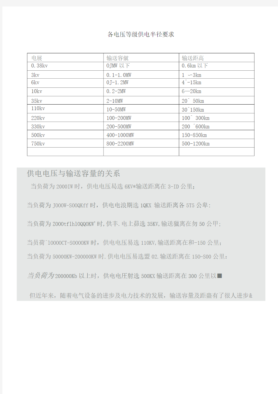 各电压等级供电半径要求