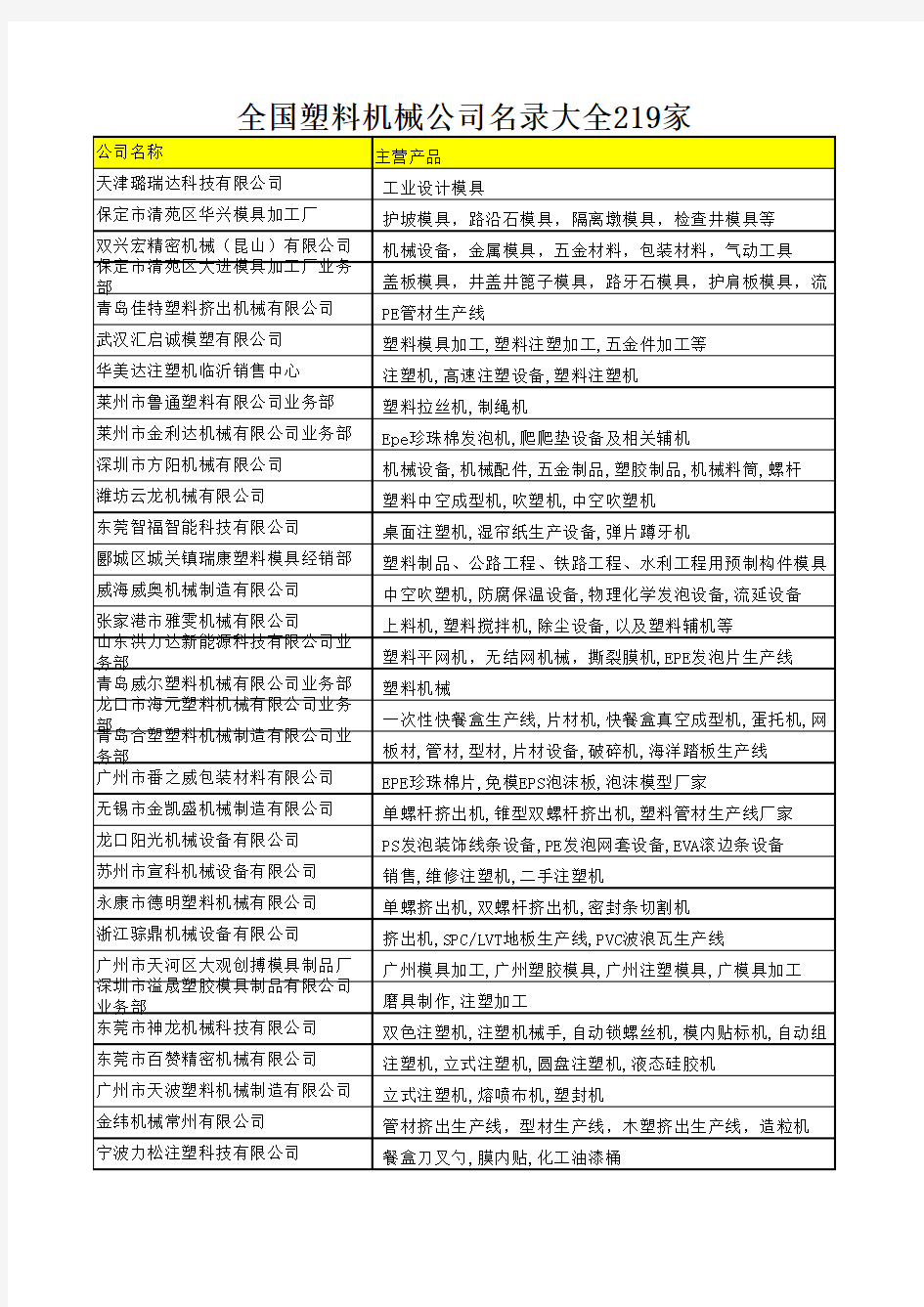 全国塑料机械公司名录大全219家