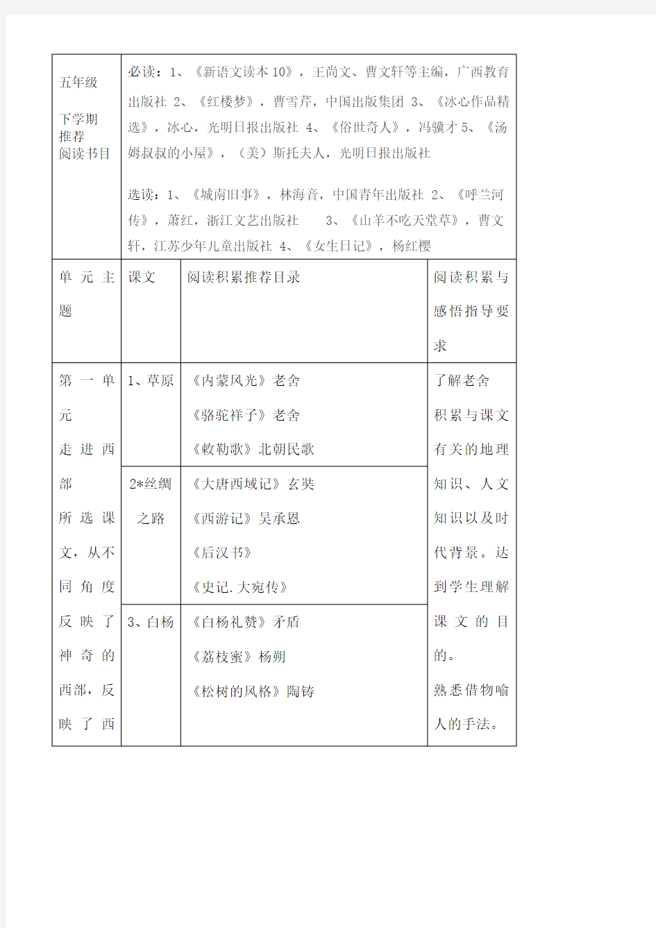 五年级下册课外阅读 书目