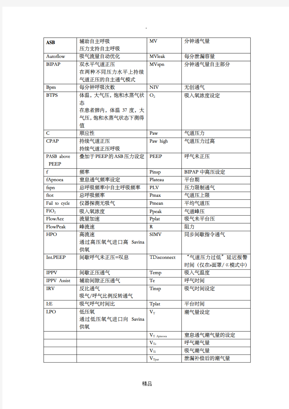 呼吸机英文名称