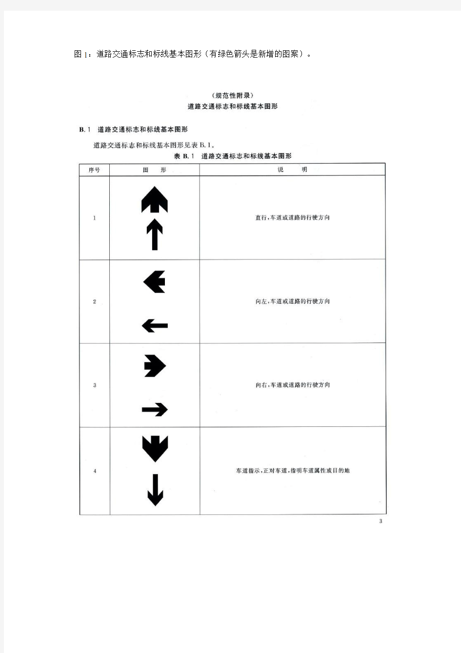 道路交通标志和标线基本图形有绿色箭头是新增的图