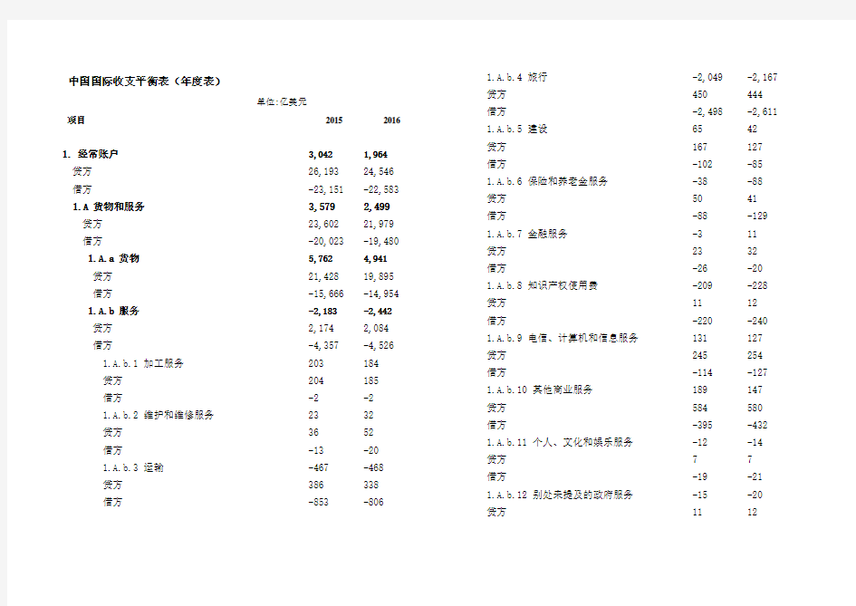 中国国际收支平衡表分析