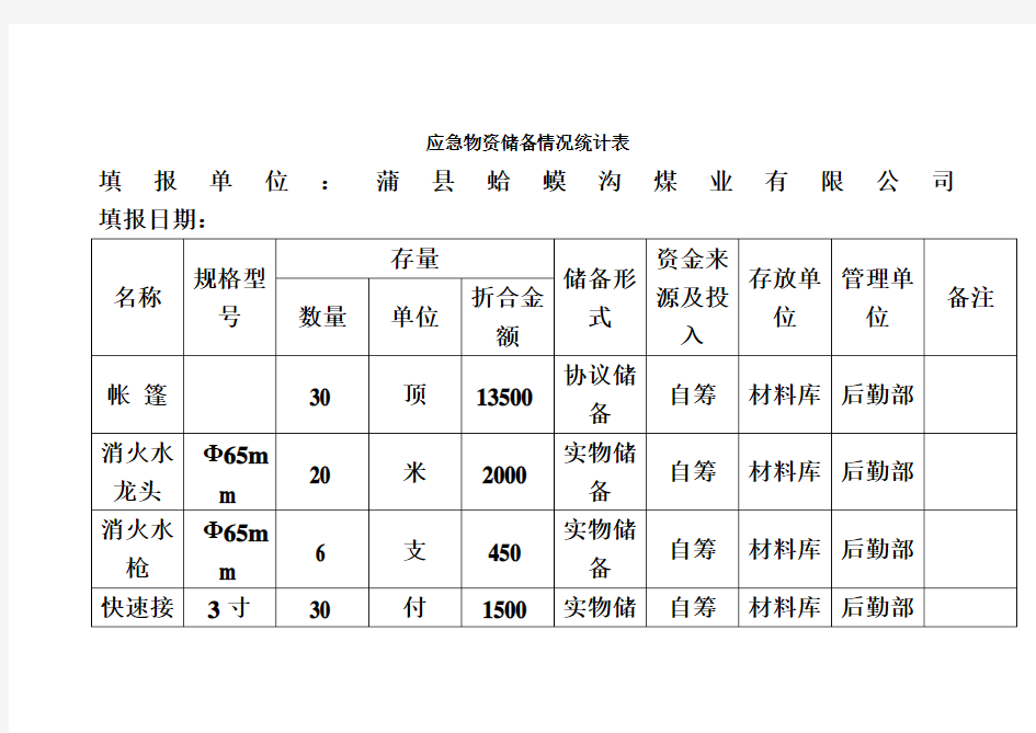 应急物资储备情况统计表