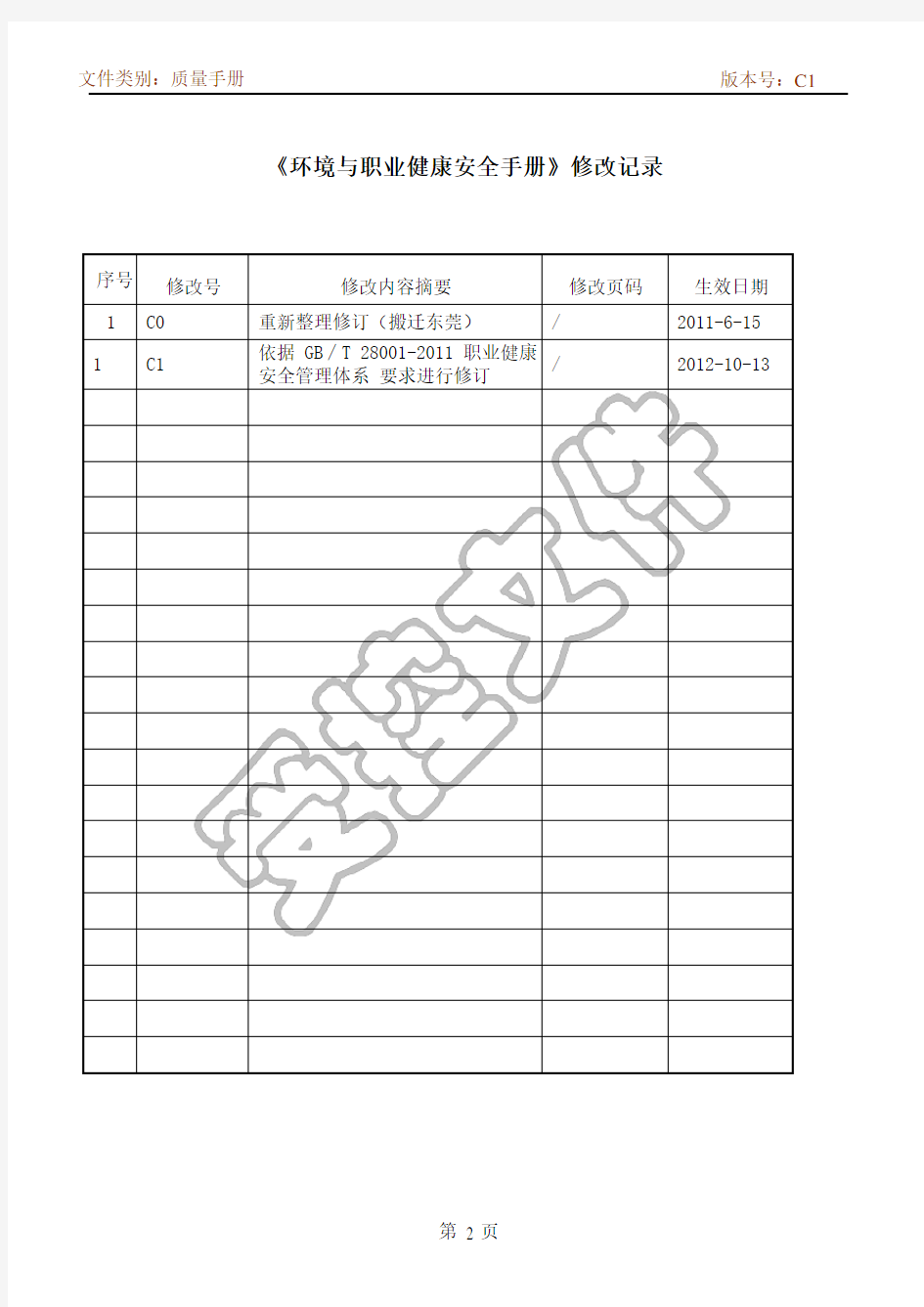 环境与职业健康安全管理手册