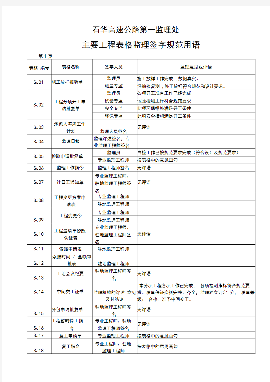 监理表规范签字用语