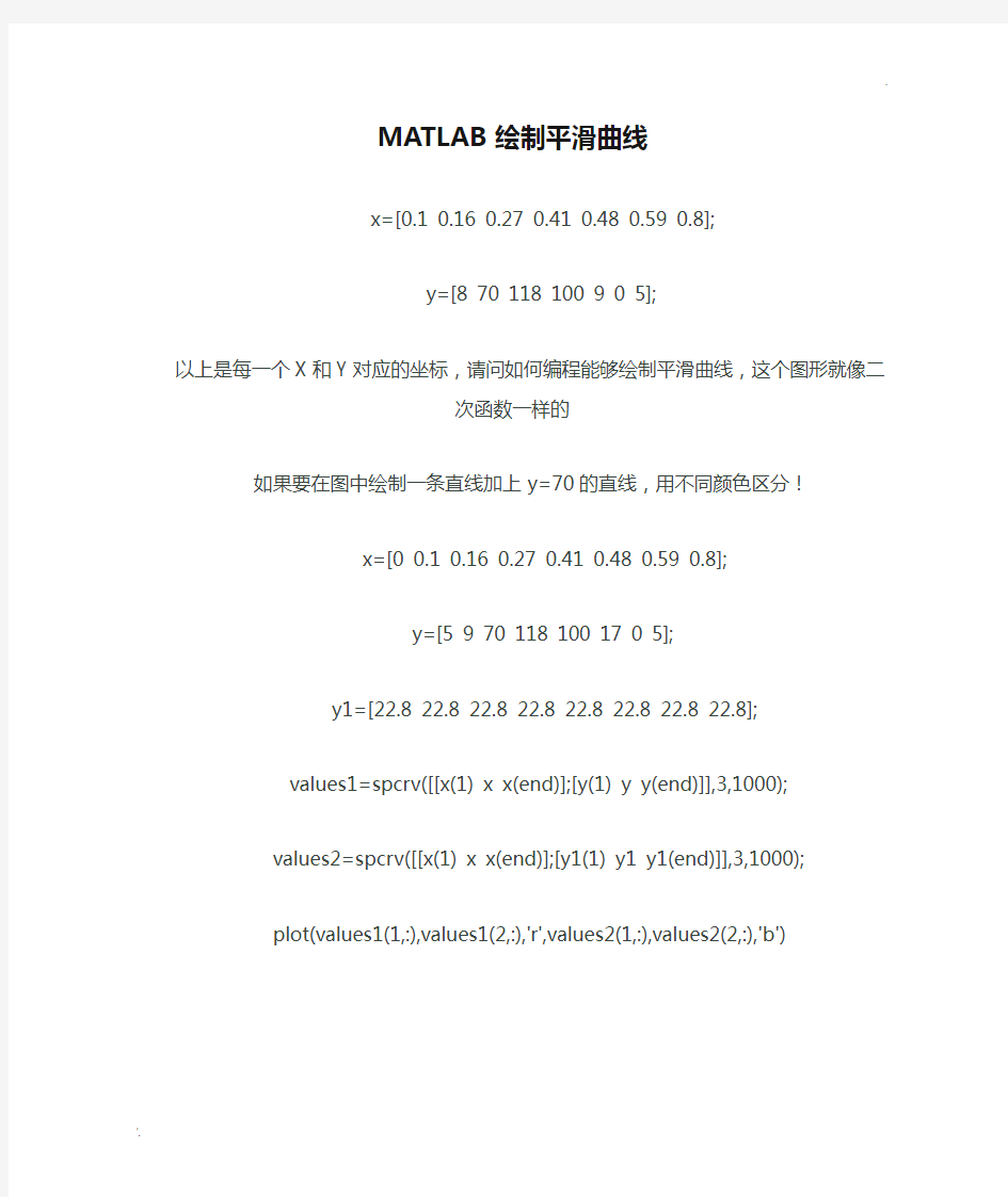 MATLAB绘制平滑曲线