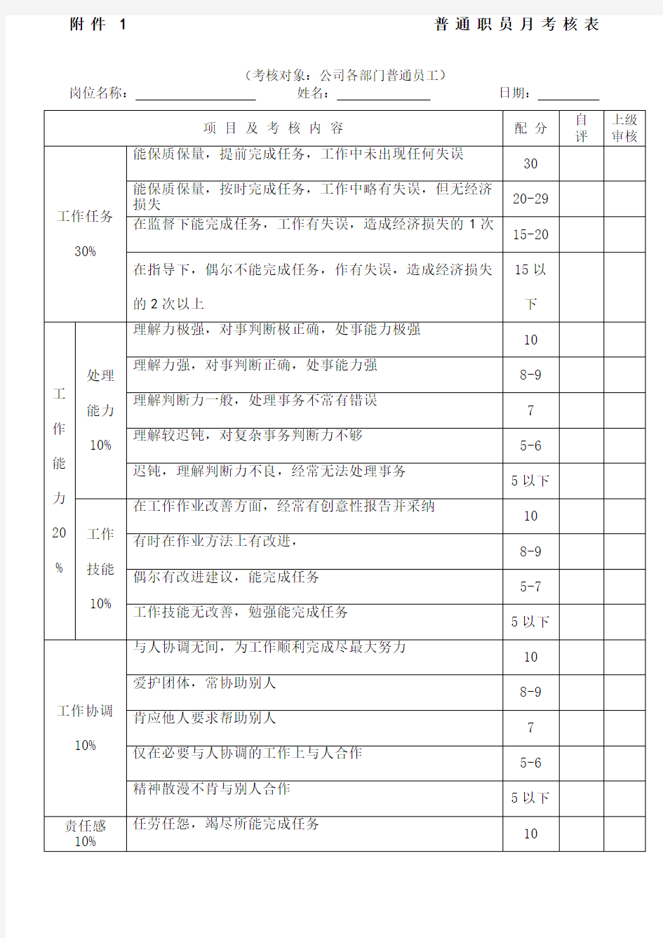 员工绩效考核表格