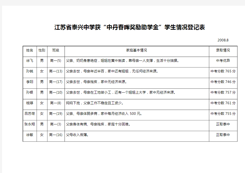 江苏省泰兴中学获中丹春晖奖励助学金学生情况登记表