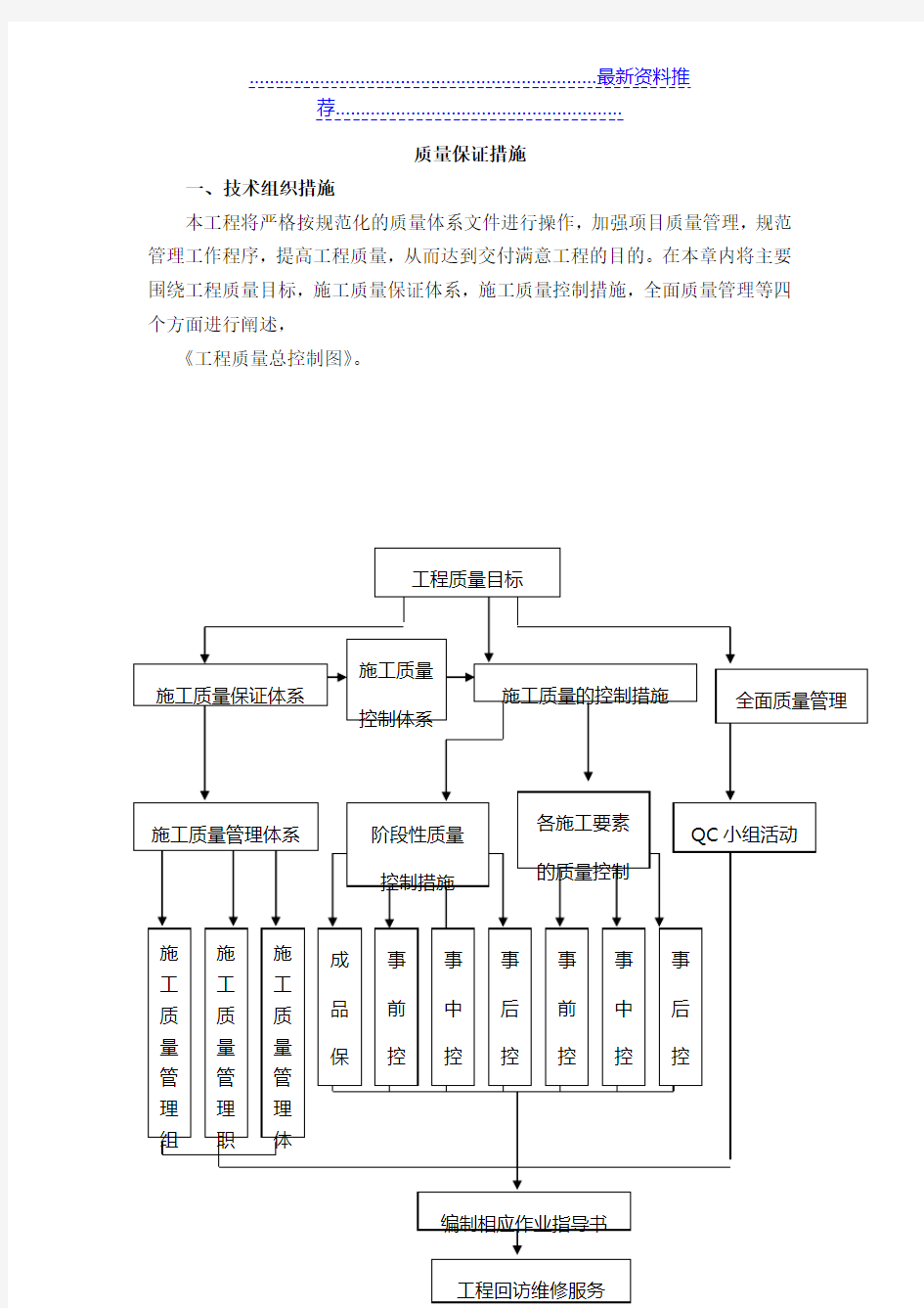 道路工程质量保证措施