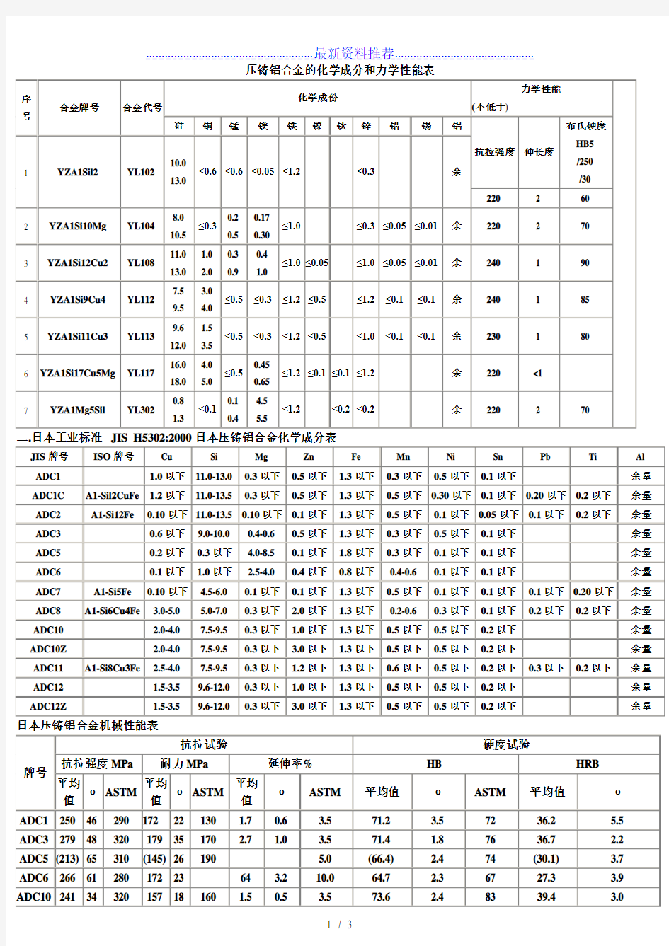 压铸铝合金的化学成分和力学性能表