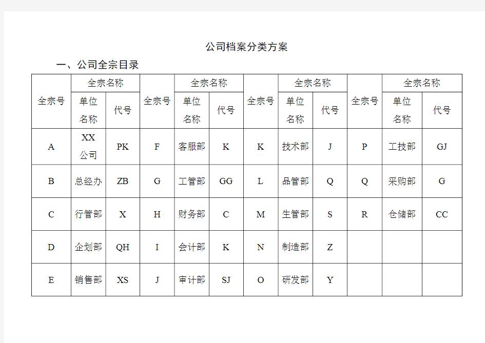 公司档案分类方案类目表