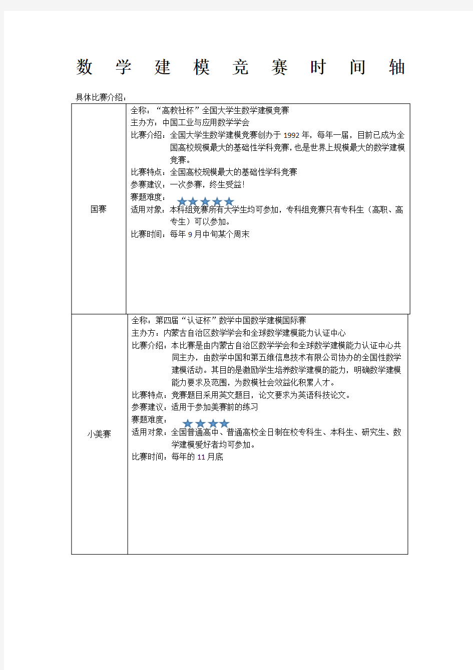 数学建模竞赛时间轴