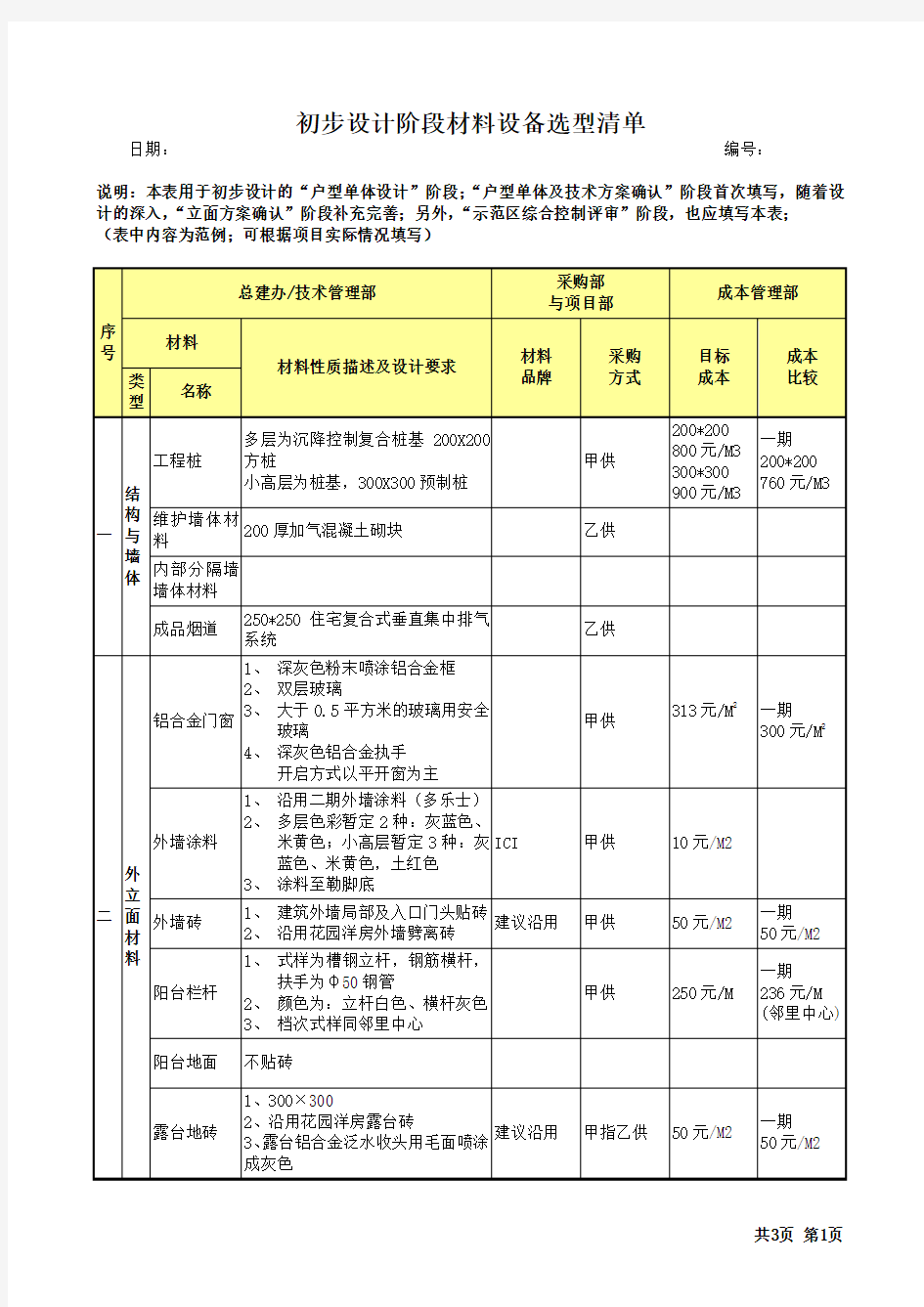 初步设计阶段材料设备选型清单