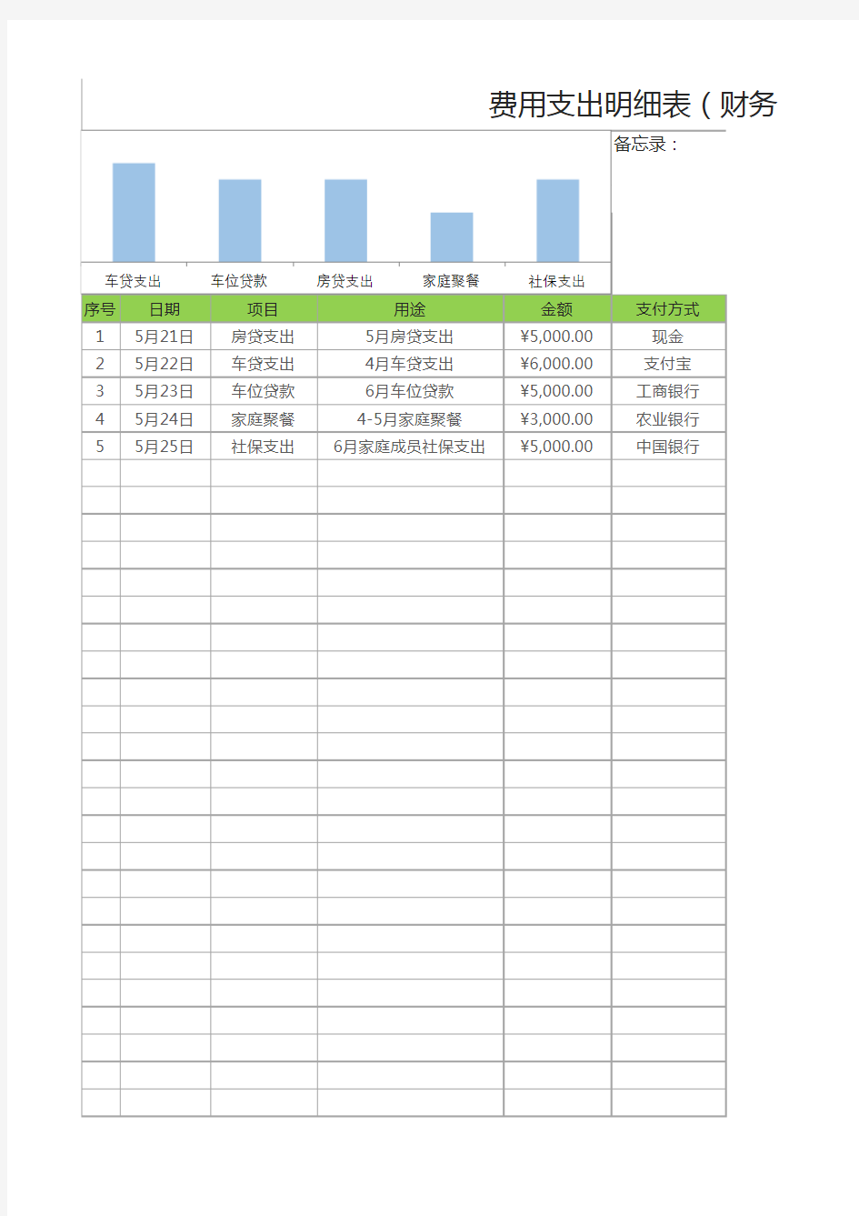 费用支出明细表(财务)