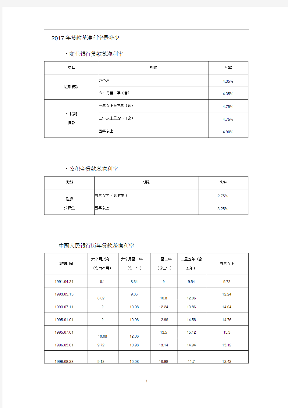 中国人民银行历年贷款基准利率表