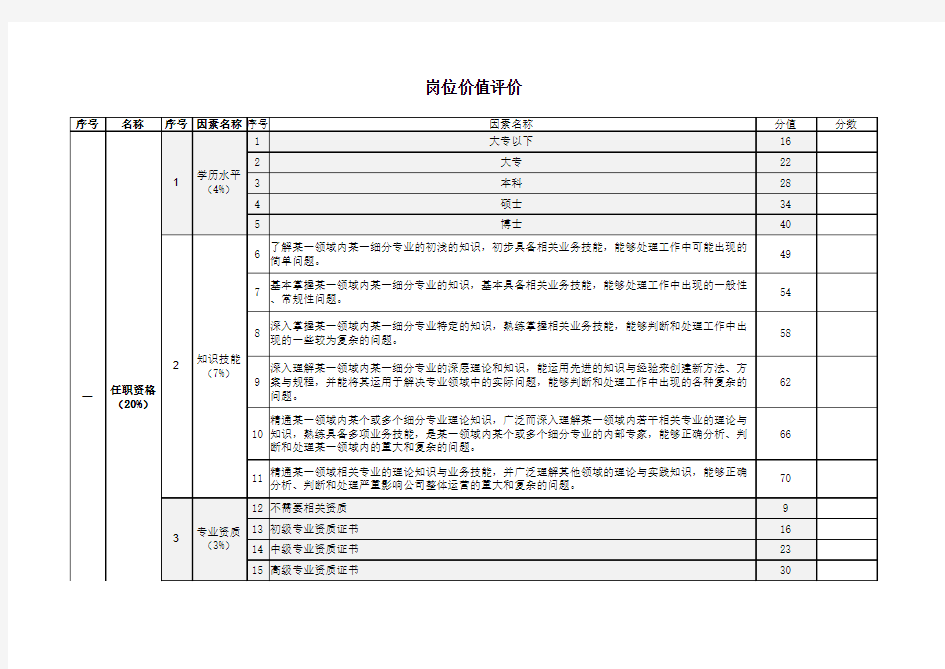 岗位评价指标体系