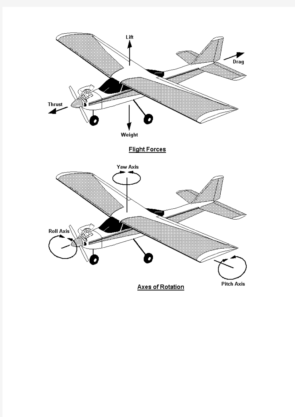 固定翼模型飞机基础图解