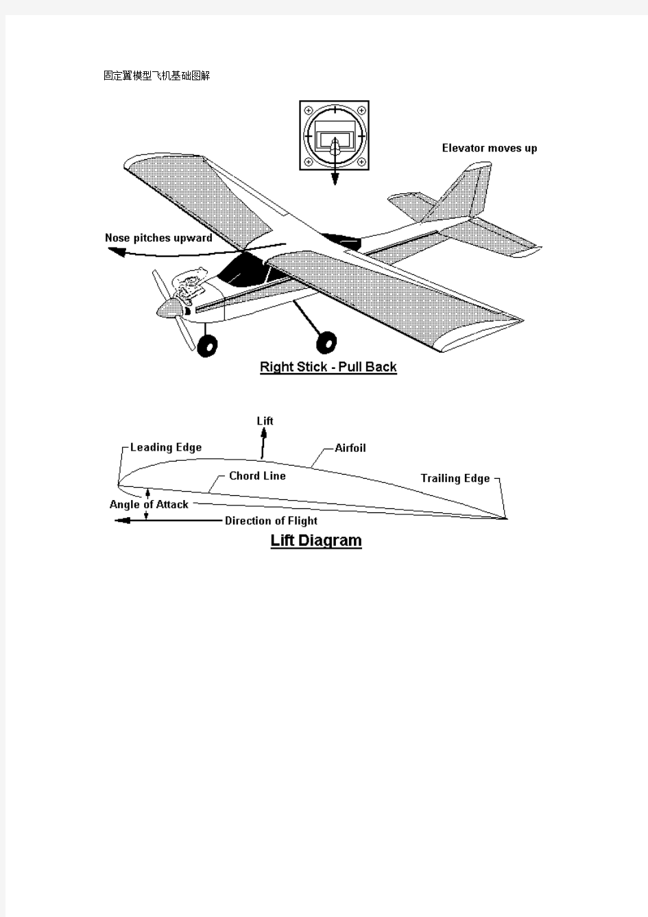 固定翼模型飞机基础图解
