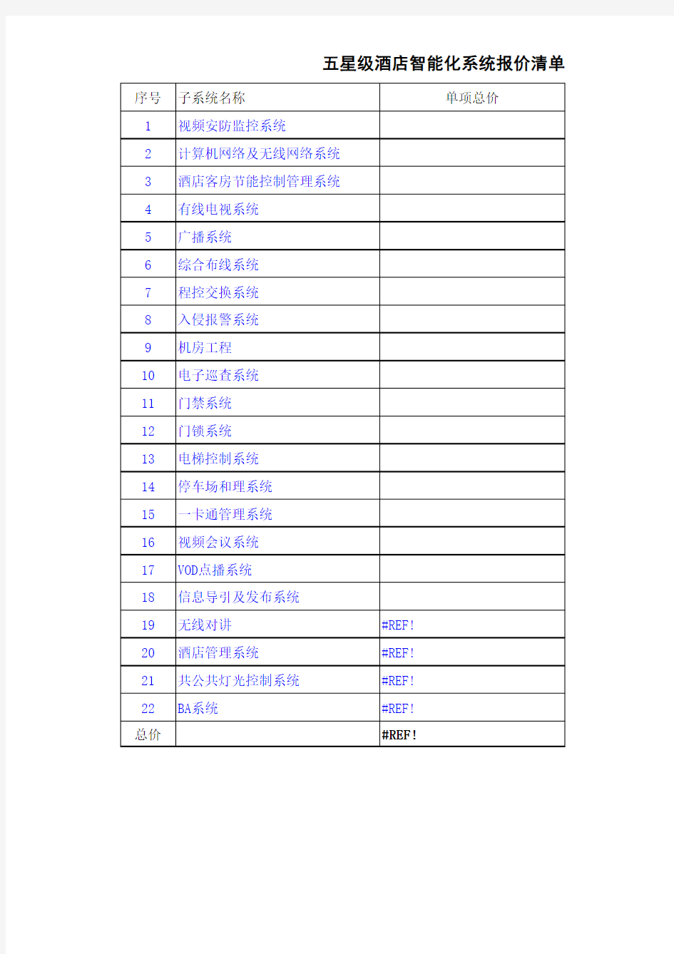 一个五星级酒店各弱电系统配置清单126576603