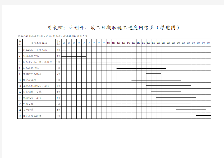 计划开、竣工日期和施工进度计划表