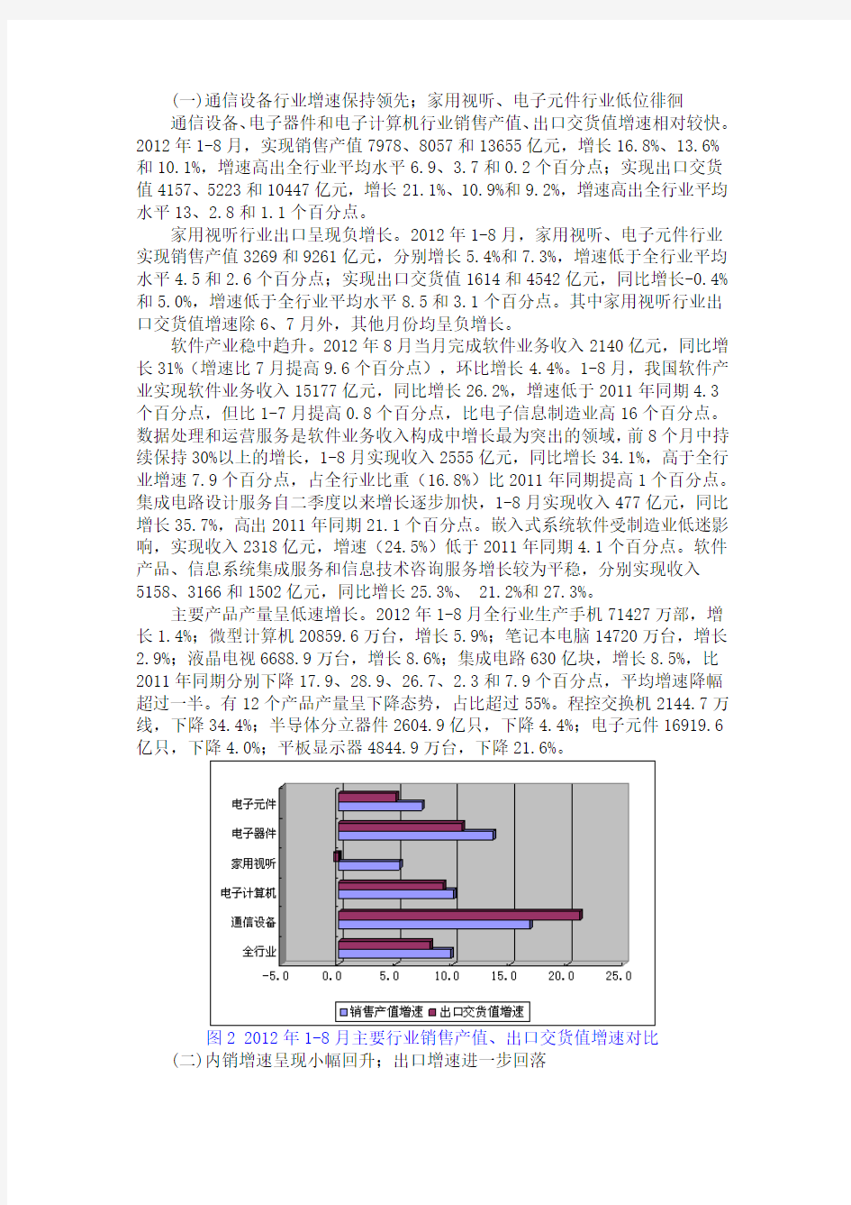 电子设备制造业行业分析报告