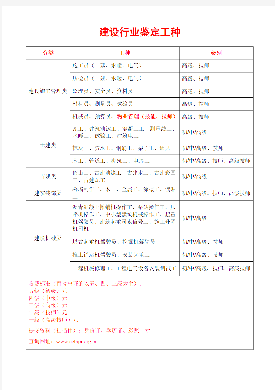 建设行业鉴定工种(八大员)