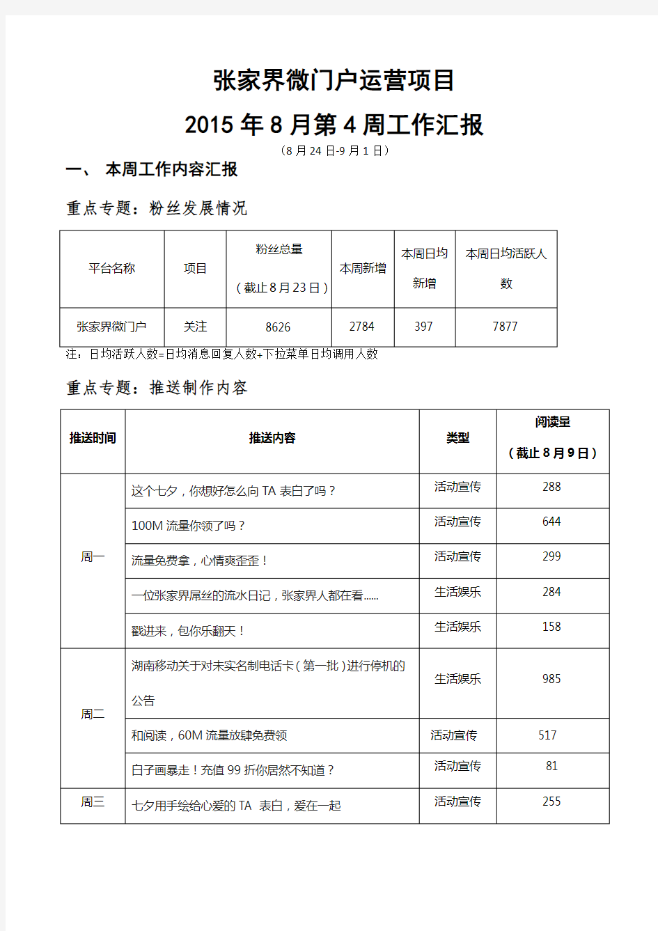 微信运营每周工作总结