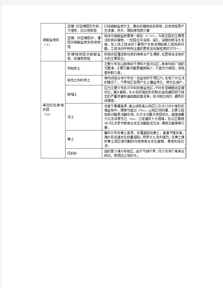 工程地质岩组划分