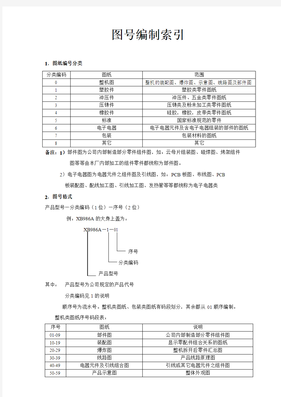 工程图纸编号规则2