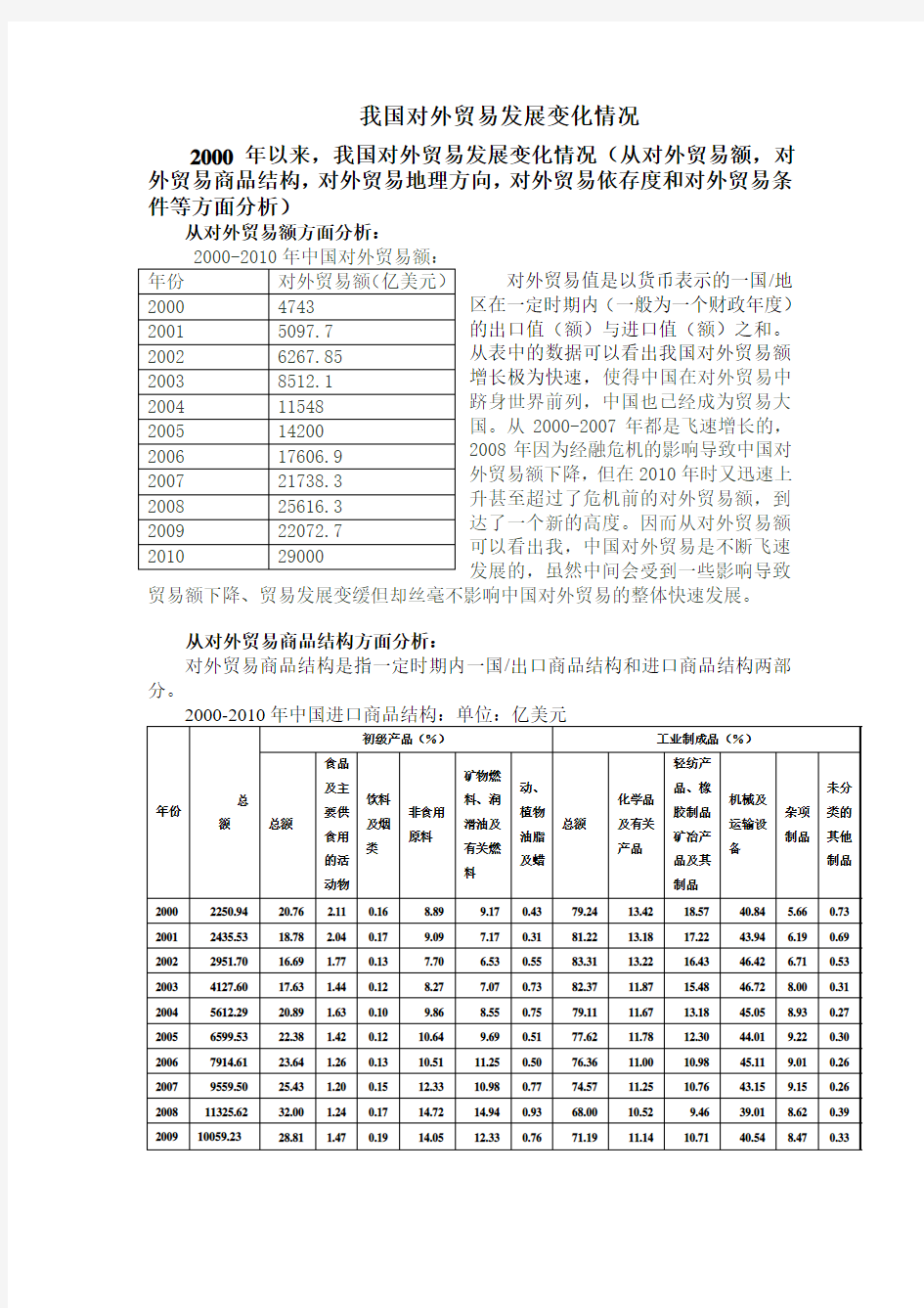 我国对外贸易发展变化情况