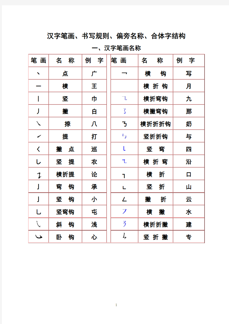 汉字笔画名及书写规则合体字结构