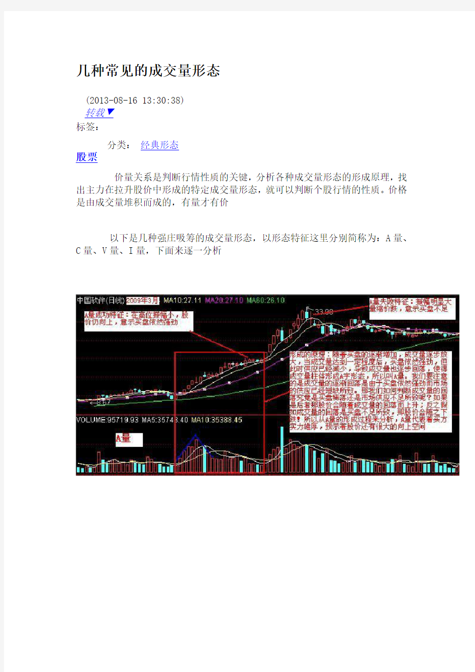 几种常见的主力吸筹成交量形态--转载新浪博客