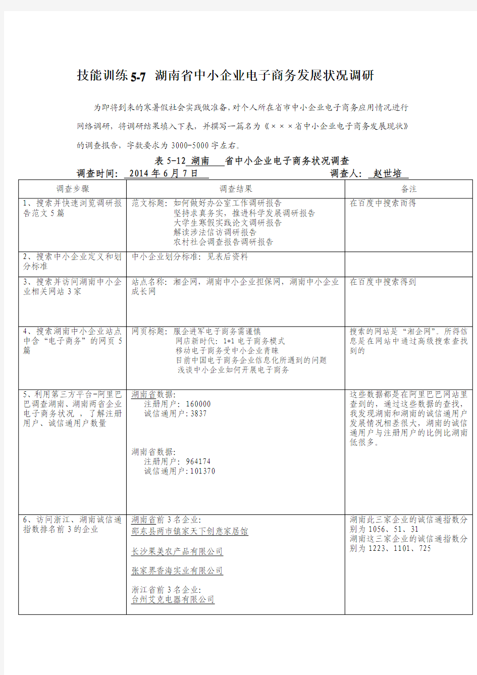 湖南省中小企业电子商务发展状况