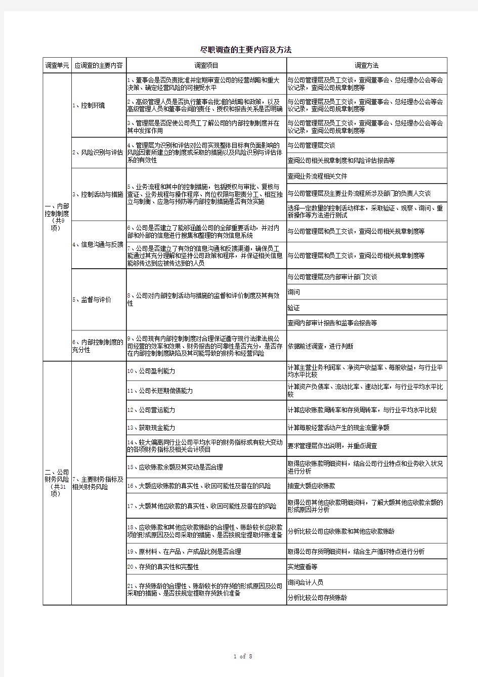 股权投资尽职调查程序及方法