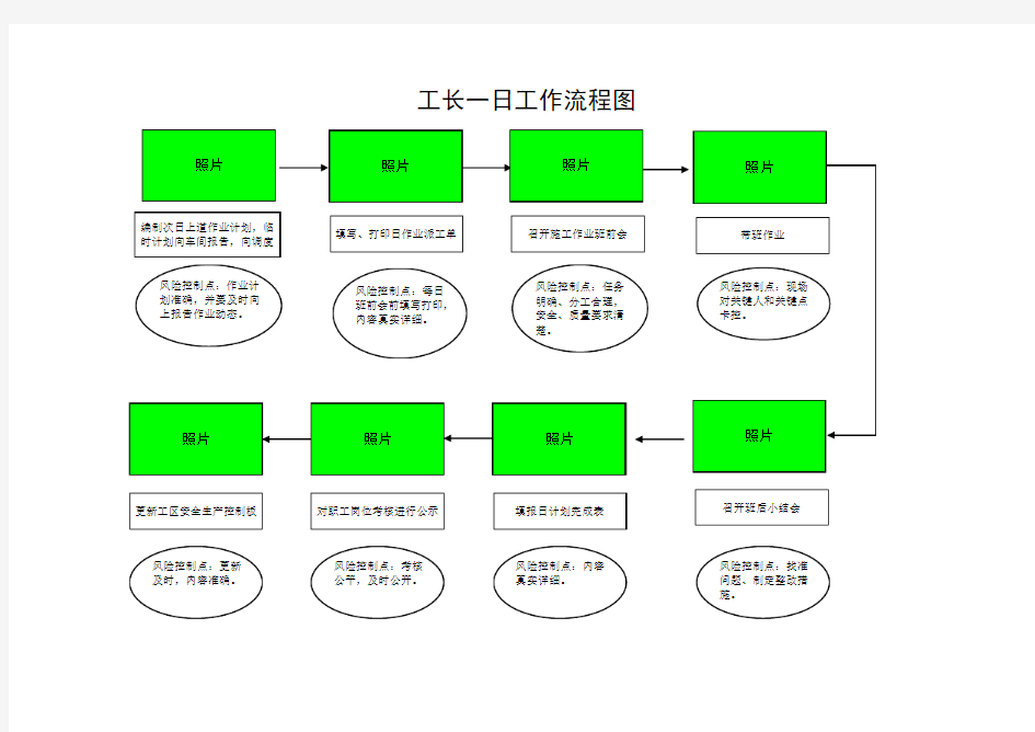 工长一日工作流程图