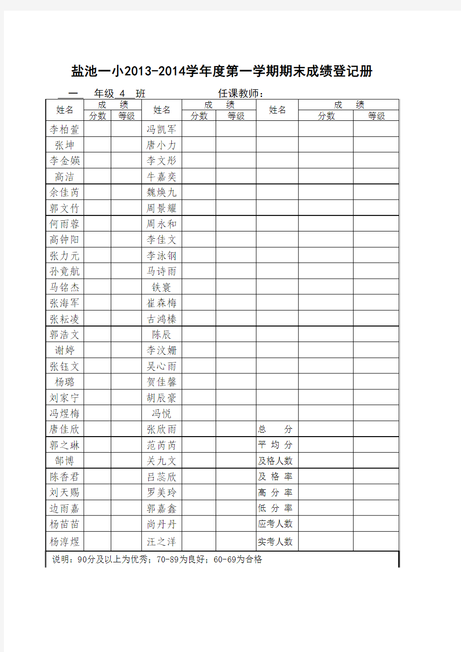 2013-2014学年度第一学期期中一年级成绩登记表